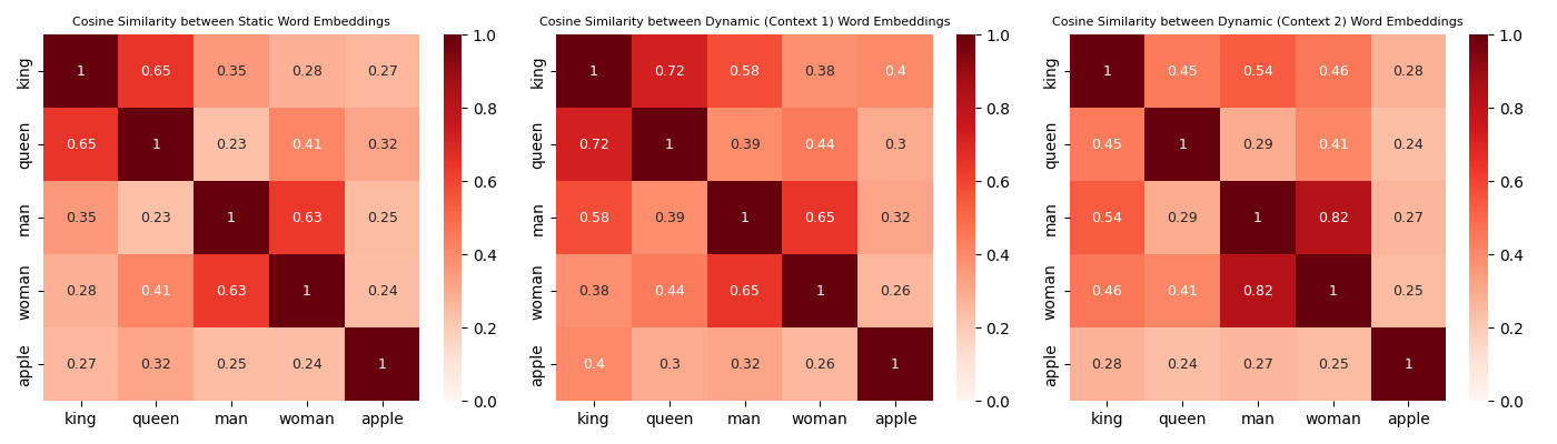 bert_word_embedding_simi.png