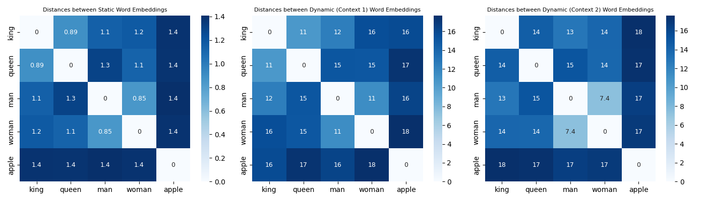 bert_word_embedding_diff.png